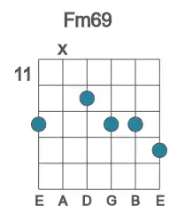 Guitar voicing #2 of the F m69 chord